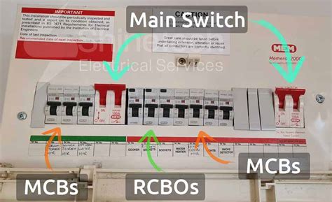 electric fuse box regulations|consumer unit current regulations.